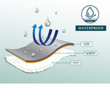 Waterproof Sherpa Throw Blanket